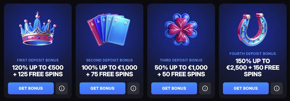 Dobrodošli paket s štirimi depozitnimi bonusi v Skycrown Casino