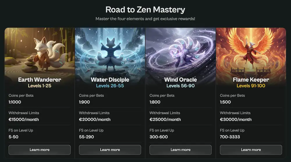 Program zvestobe Spinzen Casino z mesečnimi limiti do 30000 evrov